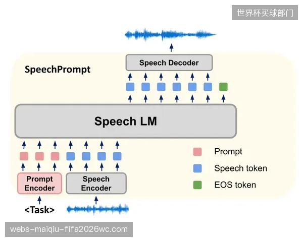 LMSYS的Elo评级系统成为评估AI模型实战能力新标杆,为量化预测提供依据。 LMSYS的Elo评级系统成为评估AI模型实战能力新标杆,为量化预测提供依据。